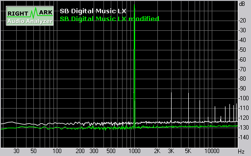 THD + Noise (at -3 dB FS).png